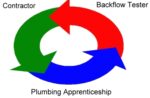 Pacon Plumbing School logo